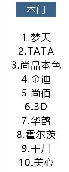 14種材料十大品牌排行，裝修選材料看這就對了