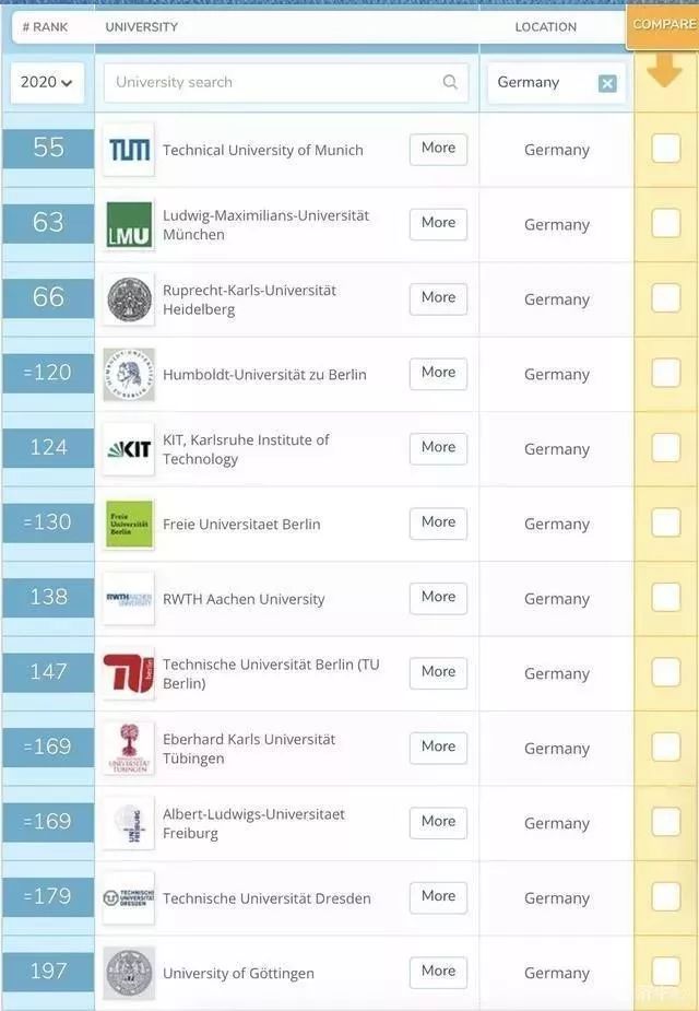 2020年QS德国大学排行榜