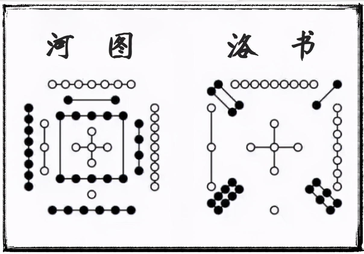 《易经》笔记丨26.后天八卦与风水（二）