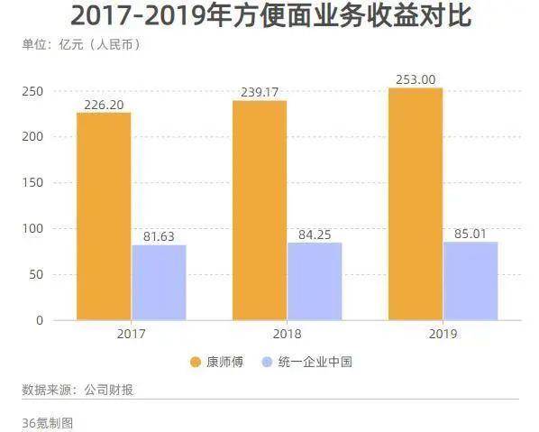 统一饮料世界杯(康师傅不出，统一与谁争锋？这对冤家的血泪斗争史，笑死我了)