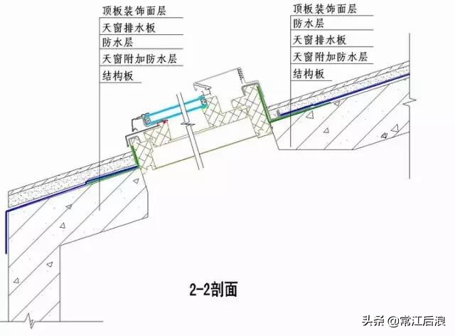 “节点做法”都归纳好了，不看就删啦！（一）