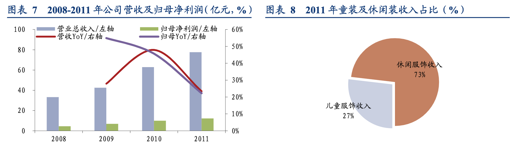 【公司深度】森马服饰：双赛道多品牌全面布局，童装电商共同发力