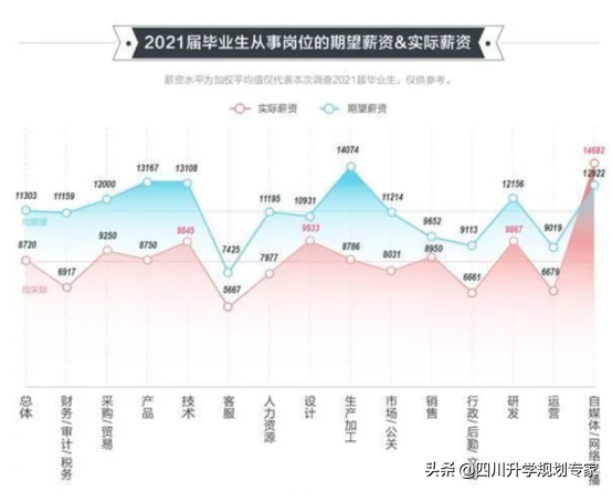 2021年本科毕业生的就业形势分析及建议