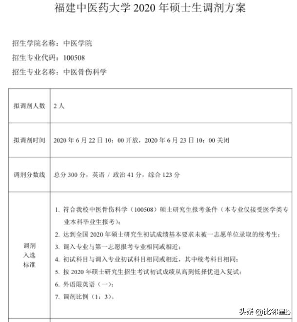 真是及时雨，福建中医药大学2020硕士生有调剂需求