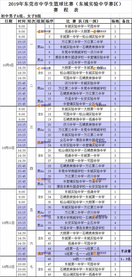 东莞有多少个篮球比赛(赛程公布！2019东莞市中学生篮球比赛今日开幕)