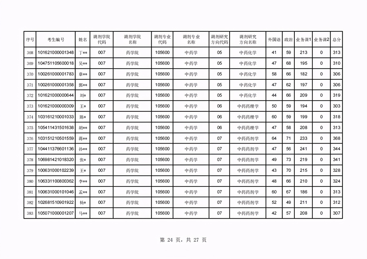 辽宁中医药大学2021年硕士研究生首批调剂复试名单及日程表公布