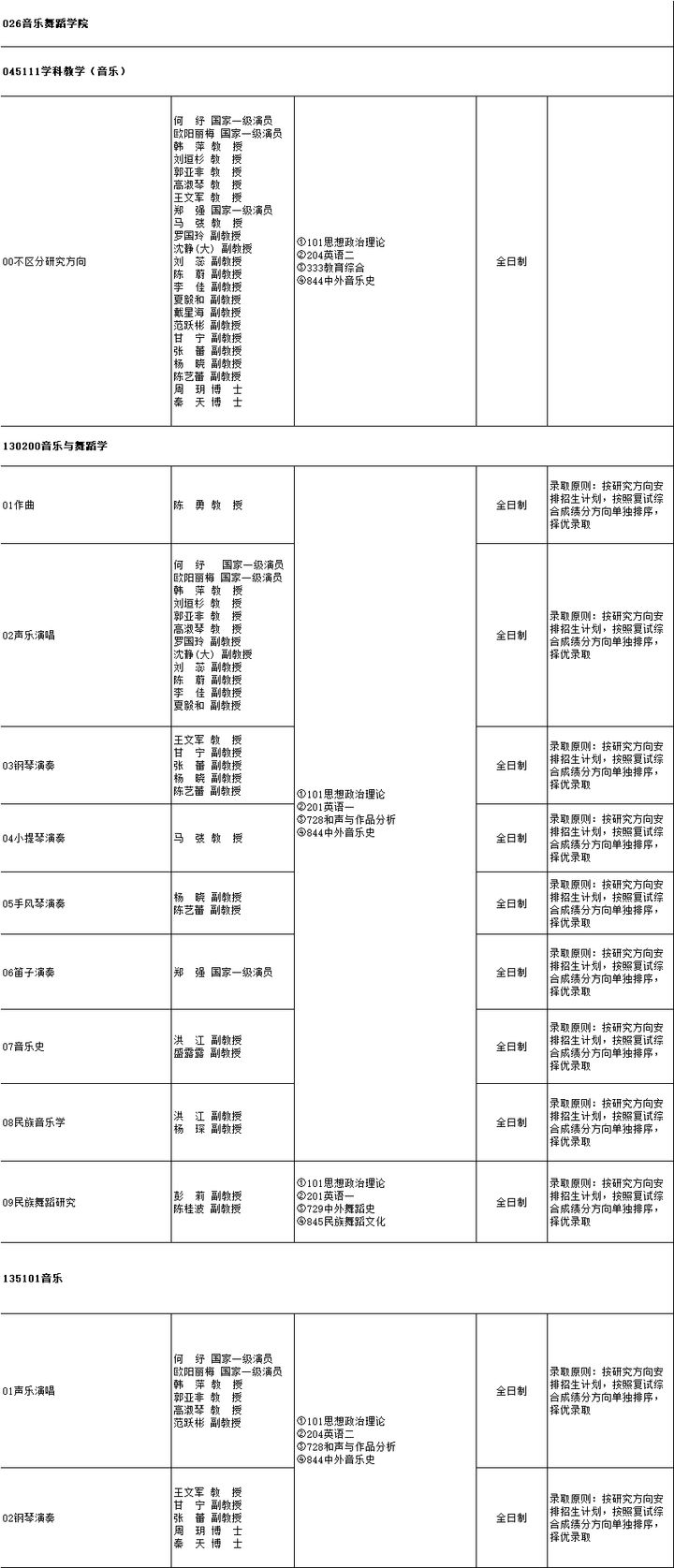 云南师范大学研究生招生专业目录「参考」