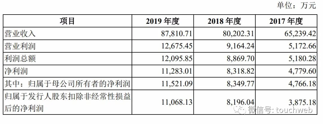 江苏百瑞赢靠谱吗诚信迈向胜利(金丹科技深交所上市：募资超6亿 深创投与广州诚信是股东)