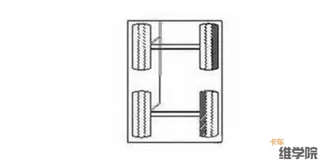卡车维学院18种轮胎吃胎现象和解决方法，转给身边做维修的人吧