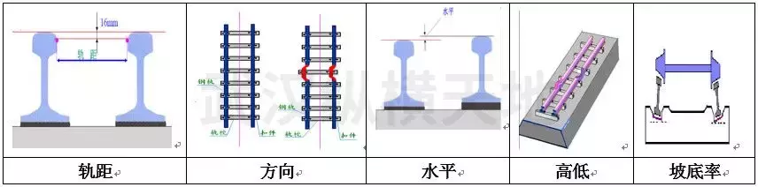 技术方案篇 | 高精度轨道测量仪基于轨道不平顺的运用