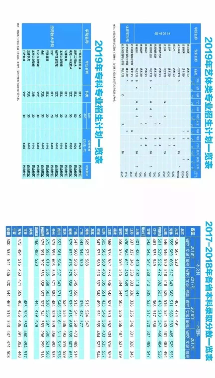 川传、川音、中飞院、西南科技大学等10所高校招生计划出炉