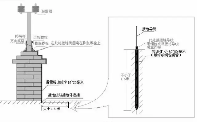 弱电工程电子围栏系统安装全过程讲解