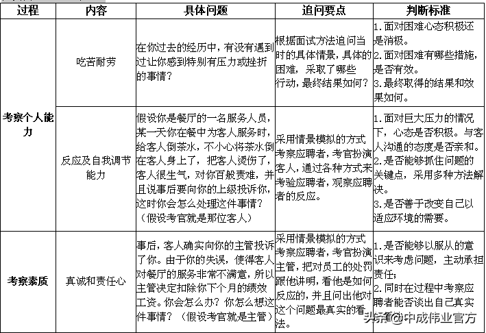 招聘面试流程步骤（招聘面试）