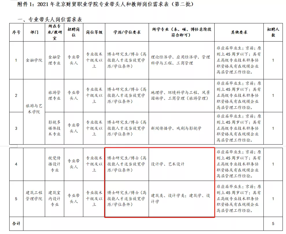 故宫博物院招聘（艺术生想进事业编）