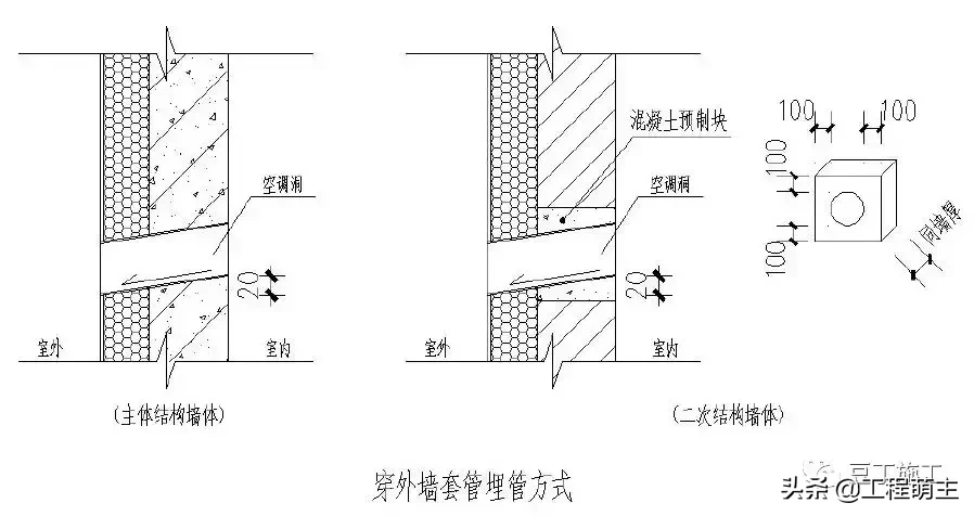 49个建筑防水工程标准化节点做法，渗漏不再是难题！