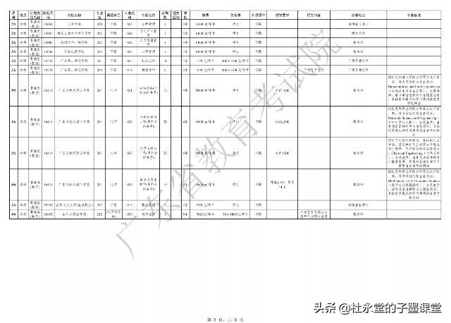广东省2021年本科批次征集志愿，马上开始了