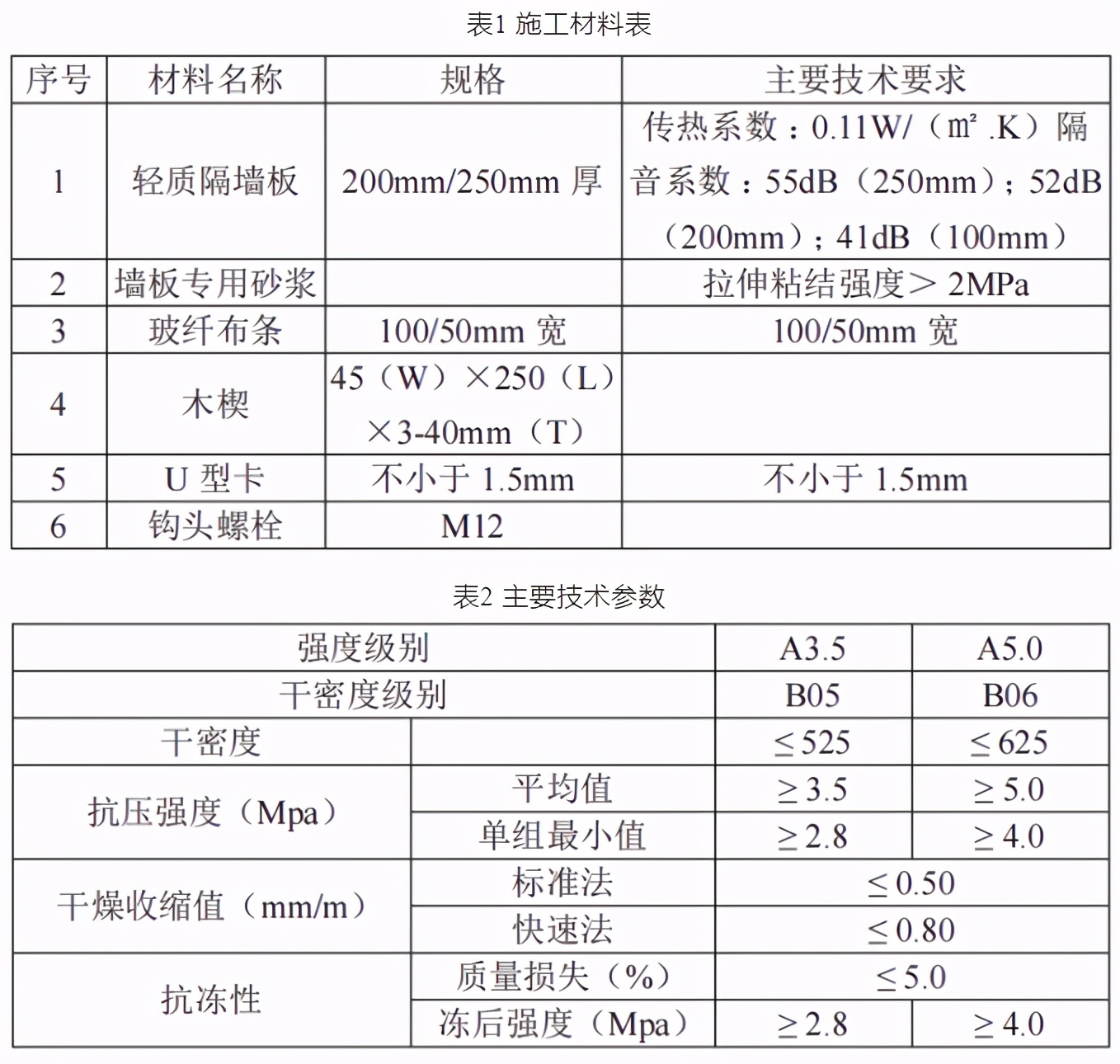 干货！对ALC砂加气隔墙板超高部位施工技术研究