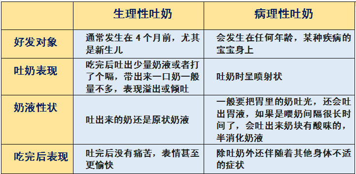 宝宝经常吐奶如何应对，是不是生病了？这些问题你肯定纠结过……