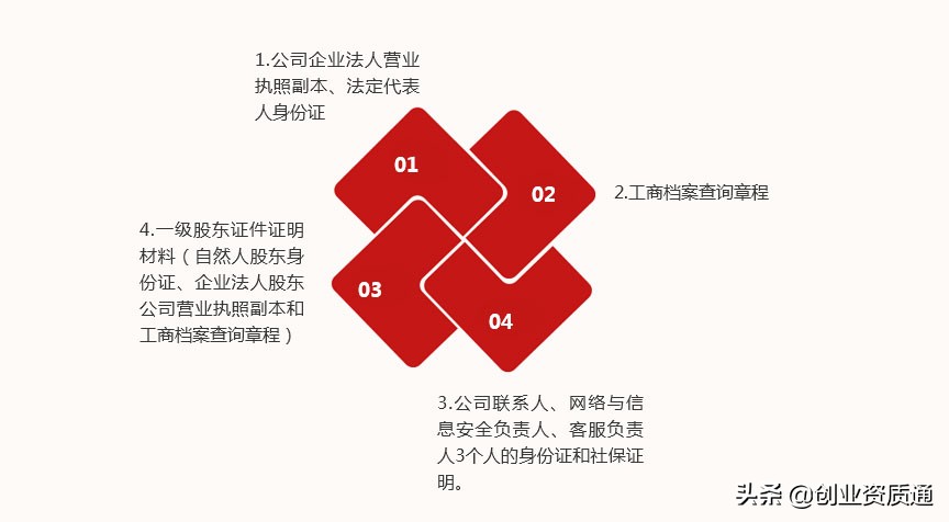 什么是<a href='http://www.dtjh-bj.com/tags/4.html' target='_blank' title='ICP许可证'><strong>ICP许可证</strong></a>？哪些业务需要办理ICP许可证？