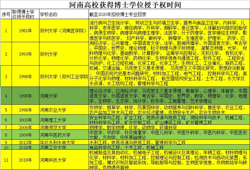 新乡医学院的困兽之斗（有点长哦）