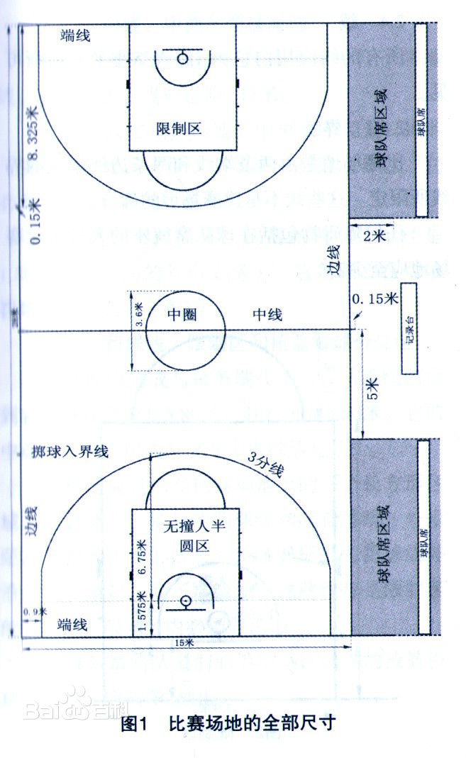 篮球的替补队员最多几个（篮球基本规则 ：篮球规则指篮球比赛中应用的各种规则 ）