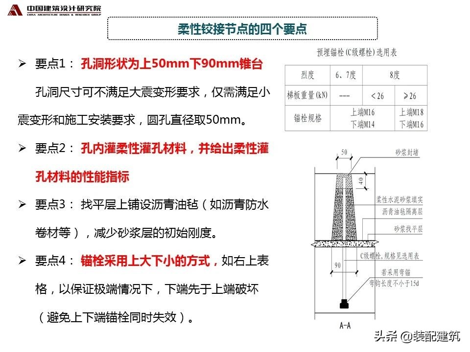 张守峰：装配式混凝土楼梯的设计与研究