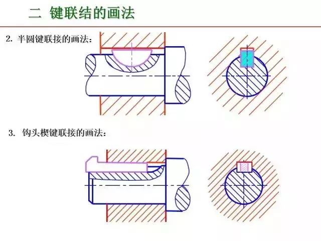 最全PPT：标准件和常用件知识点总结！