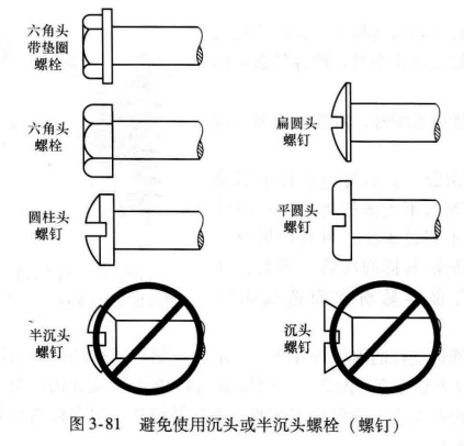 「1.2.9」塑胶件的机械紧固—DFM要点（九）