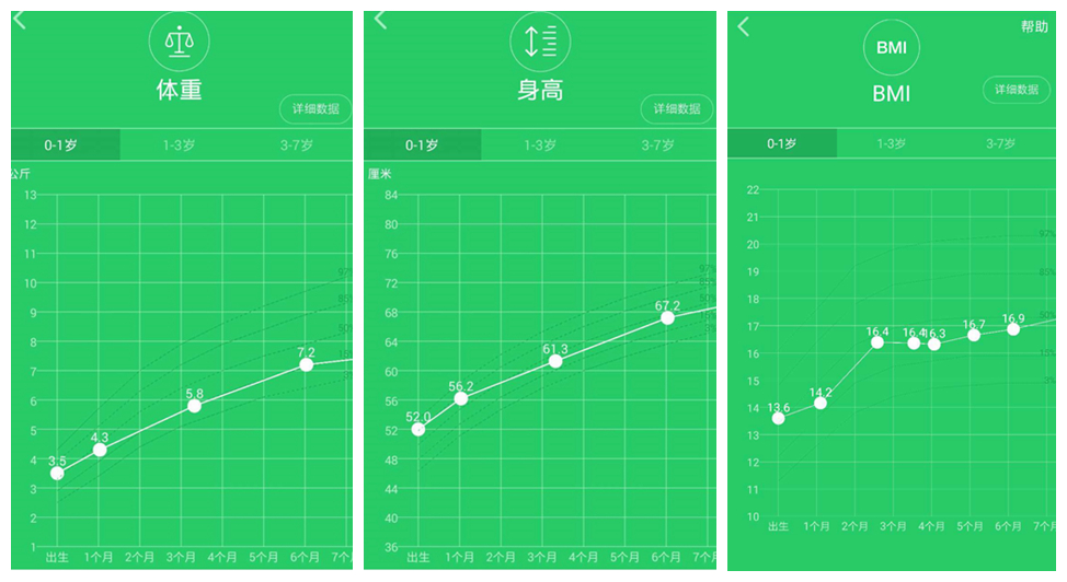 学会分析孩子的生长曲线，实力回击“你娃太瘦”！