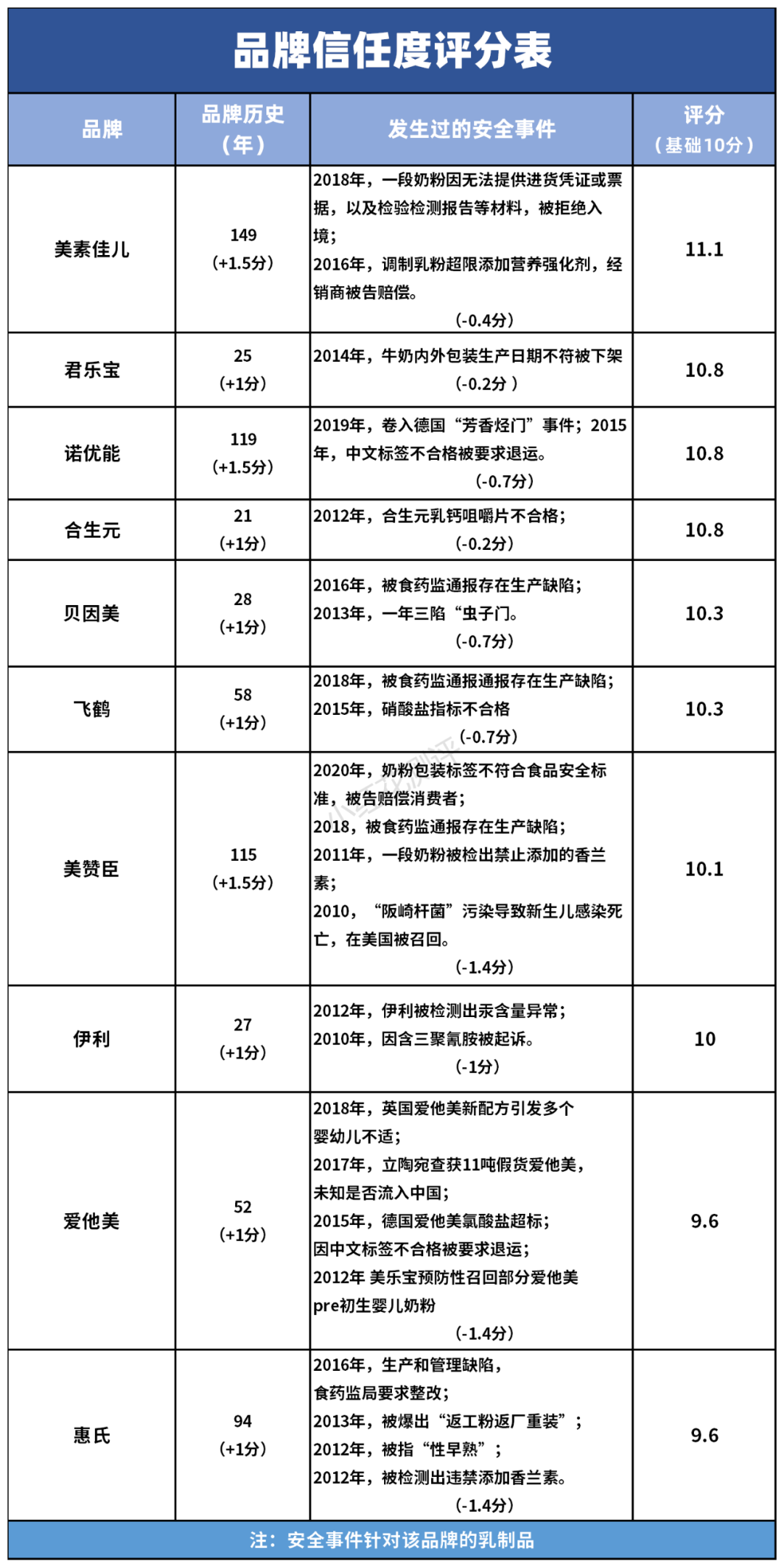 10款3段奶粉横评：有些贵得没道理，你花了冤枉钱吗？