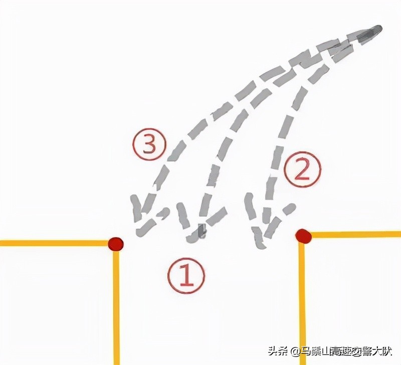 倒库怎么防止车身出线（倒车入库一把过详细讲解操作技巧）