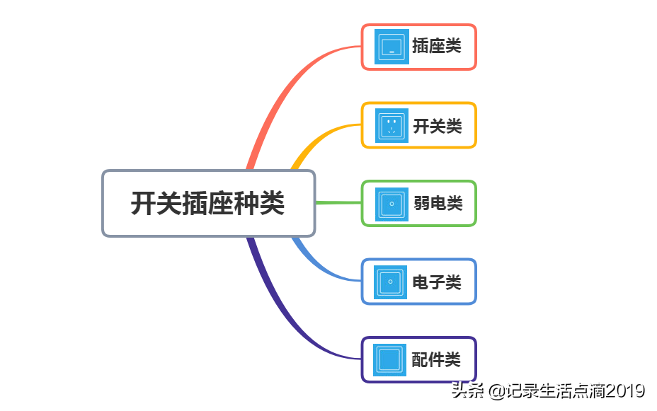 装修必看！关于开关插座那些事儿：开关插座选购&安装布置