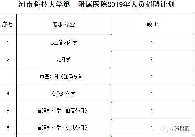 洛阳工厂最新招聘信息（赶紧）