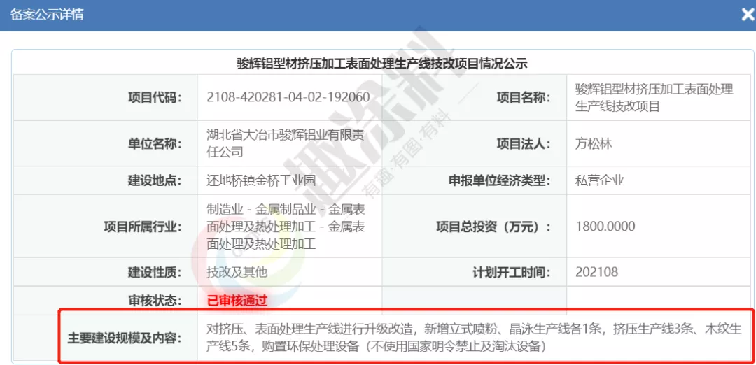 全国8月份铝型材新建项目汇总：新增多条喷粉线