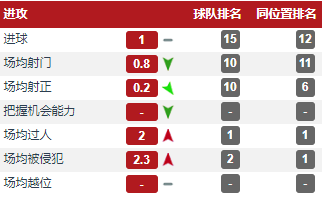 巴卡约科(回归米兰？全方位分析法国“兽腰”巴卡约科)