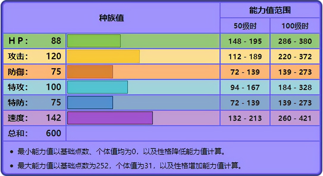 《宝可梦》多龙巴鲁托单打到底走强化好，还是走干扰比较强？
