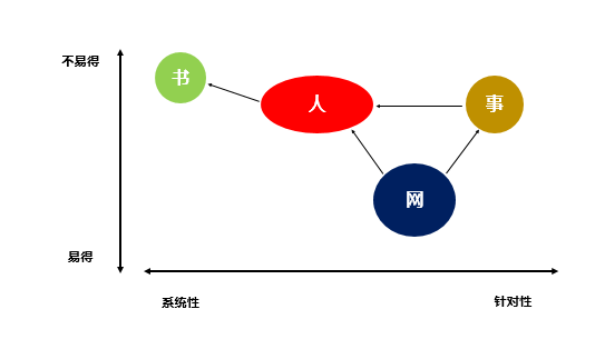 scqa模型是什么,scqa模型案例分析详解?-营销圈
