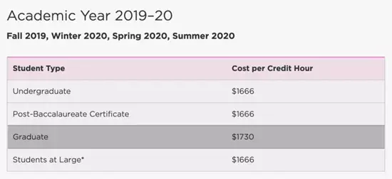 如何100万拿下SAIC研究生学历