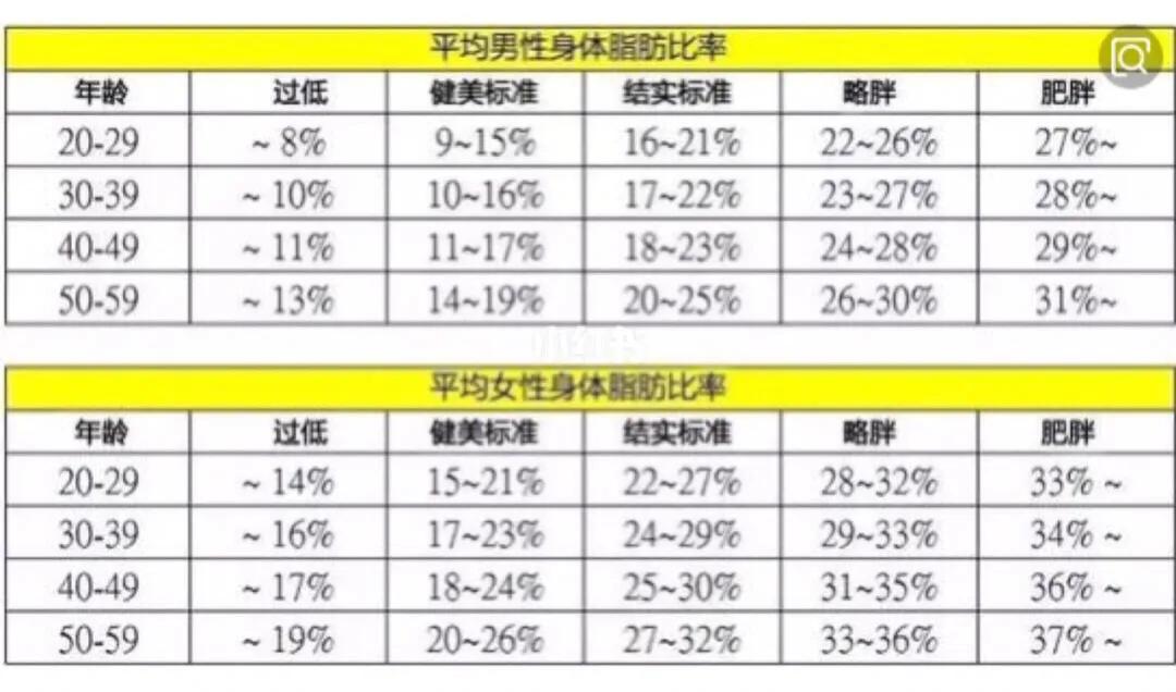 32岁倪妮23岁身材，减重18斤从不靠减肥，三大建议超实用！