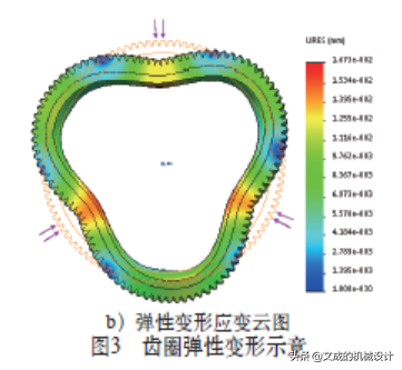 薄壁齿圈产品的夹持变形分析
