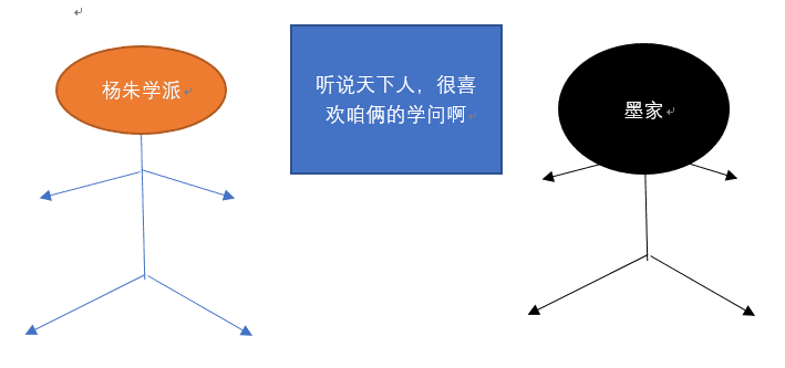 自墨子死后,墨家四分五裂,分而为三,你更中意哪派?