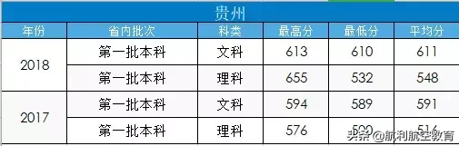 民航大和中飞院的录取分数线参考，拿走不谢