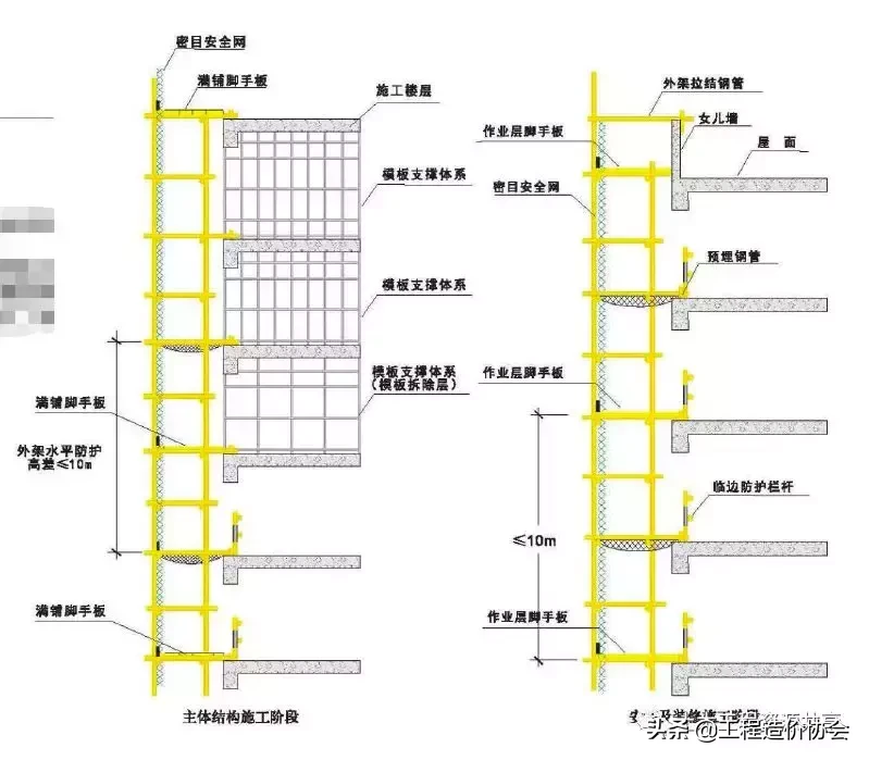 【施工技术】详解脚手架工程安全生产标准化施工（图文并茂）