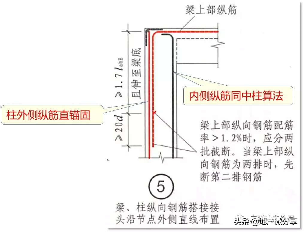 教科式超全总结：手把手教你算准顶层柱子钢筋