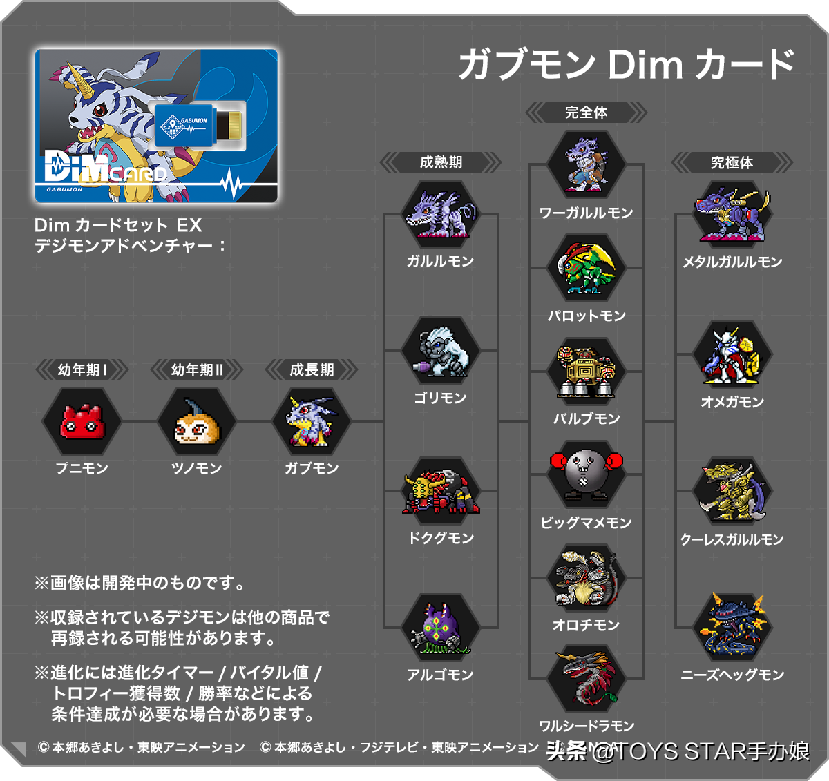 《数码宝贝》生命手环DIM卡 全隐藏进化路线大公开