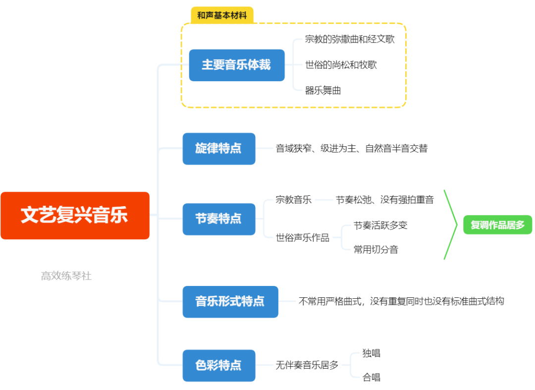 考级详解 | 央院三级复调曲《帕都亚那舞曲》