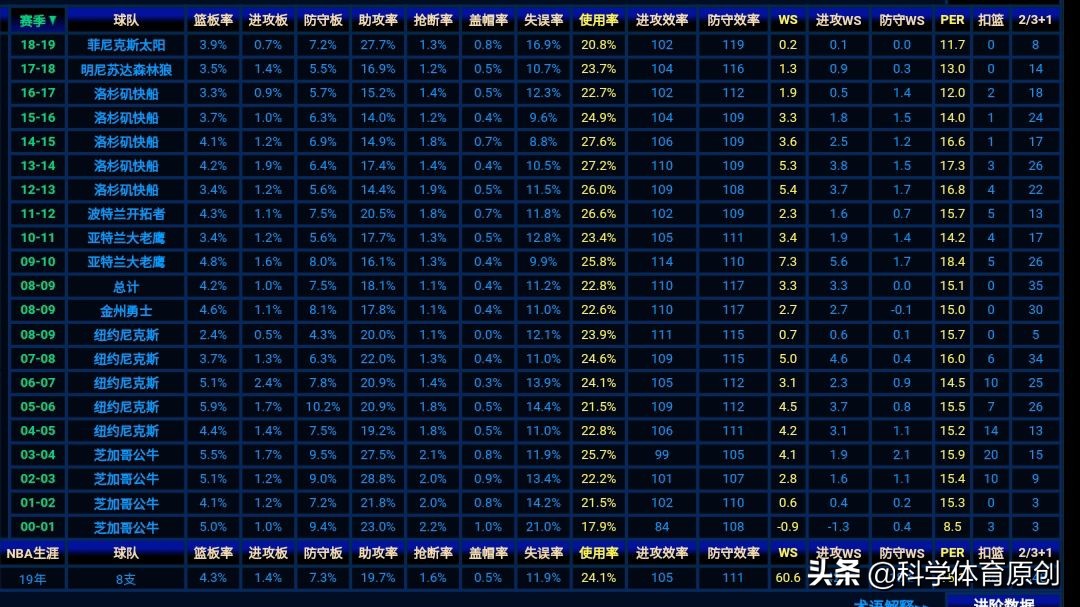 克劳福德去过哪些nba球队(职业生涯效力8支队伍18位教练 三获最佳第六人的犀利妖刀克劳福德)