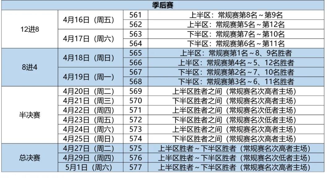 cba总决赛赛程安排主客场(CBA赛程出炉：半、总决赛恢复主客场3局2胜 最晚五一结束)