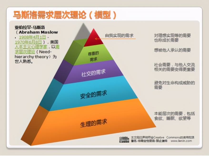 （二）外贸团队管理实战分享-马斯洛需求，不要你觉得，要他觉得