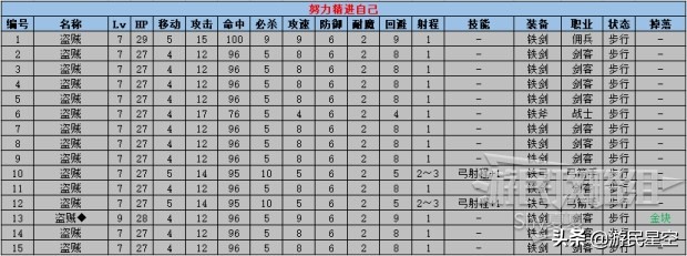《火焰纹章风花雪月》白云之章-死神的传闻图文攻略